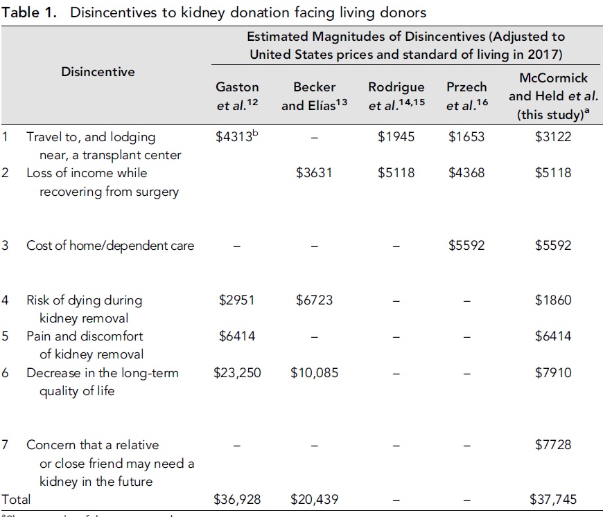 CONVERSABLE ECONOMIST Paying Kidney Donors Covering Expenses?