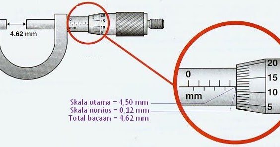 36+ Contoh Soal Hasil Pengukuran Mikrometer Sekrup Pada 36+ Contoh Soal Hasil Pengukuran Mikrometer Sekrup Pada