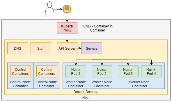 best way to install kubernetes cluster