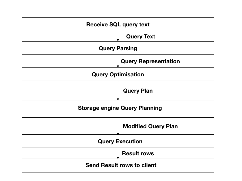 Mikael Ronstrom NDB Parallel Query, part 3