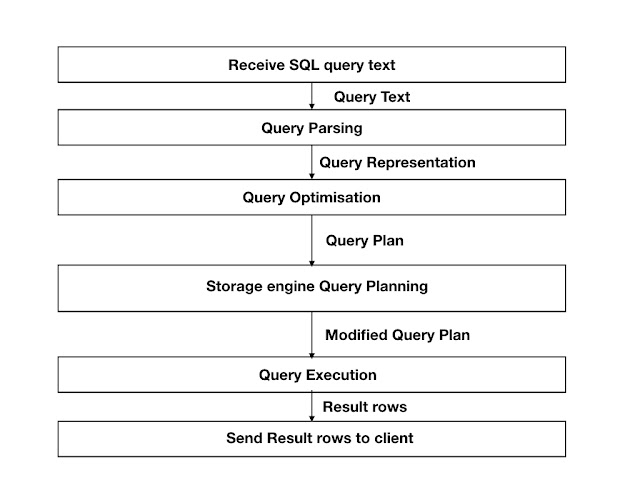 NDB Parallel Query, part 3
