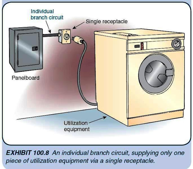Receptacle Branch Circuit Design Calculations – Part Three ~ Electrical