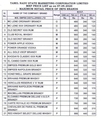 Elite TASMAC Price List In Chennai