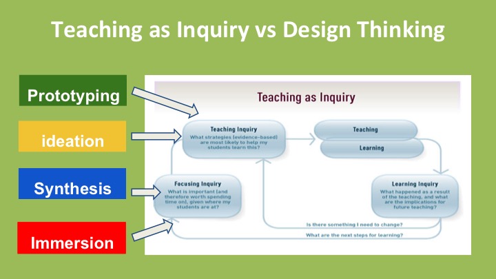 Professional Learning for Teacher-Leaders - cover