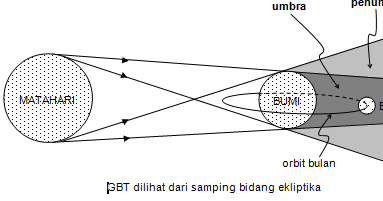 Neo colonialism in petals of blood picture