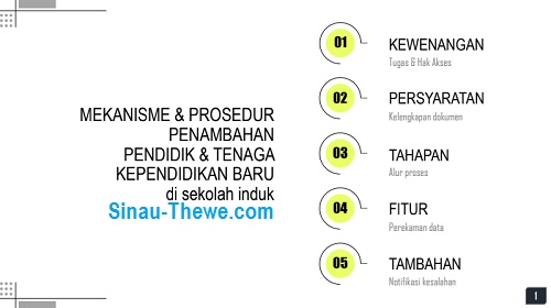 Alur Tambah Ptk Baru Di Sekolah Negeri Swasta Ke Dapodik 2021 A Sinau Thewe Com