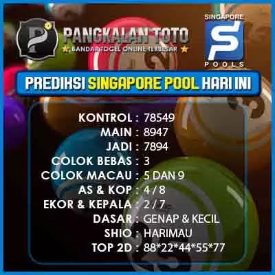 Prediksi Syair Sgp 3 Oktober 2021 Pangkalantoto