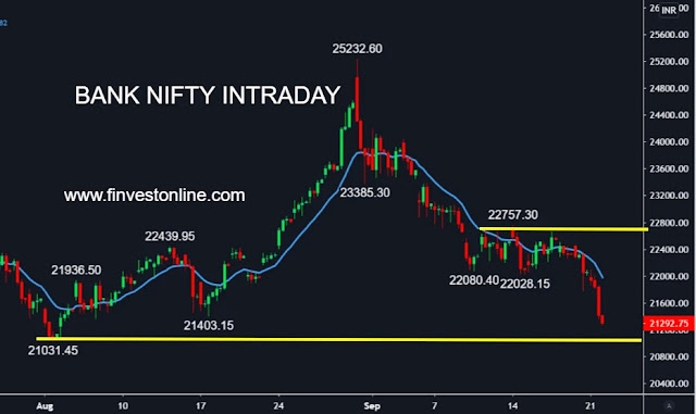 banknifty share price , www.finvestonline.com banknifty share price , www.finvestonline.com