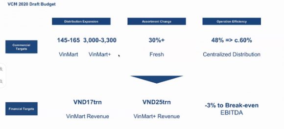 Ông Nguyễn Đăng Quang làm Chủ tịch VinCommerce