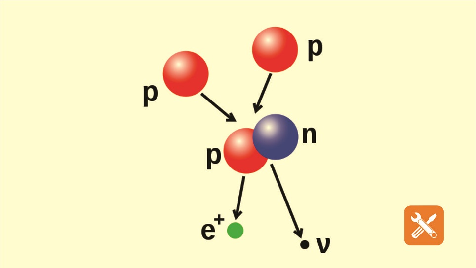 Pengertian Atom, Komponen dan Sifatsifatnya Blog
