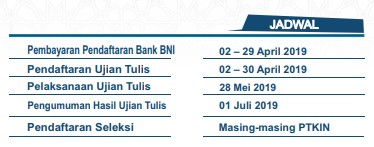 Pengalaman Lolos Um Ptkin Sbmptn Lintas Jurusan Ruang Belajar 2