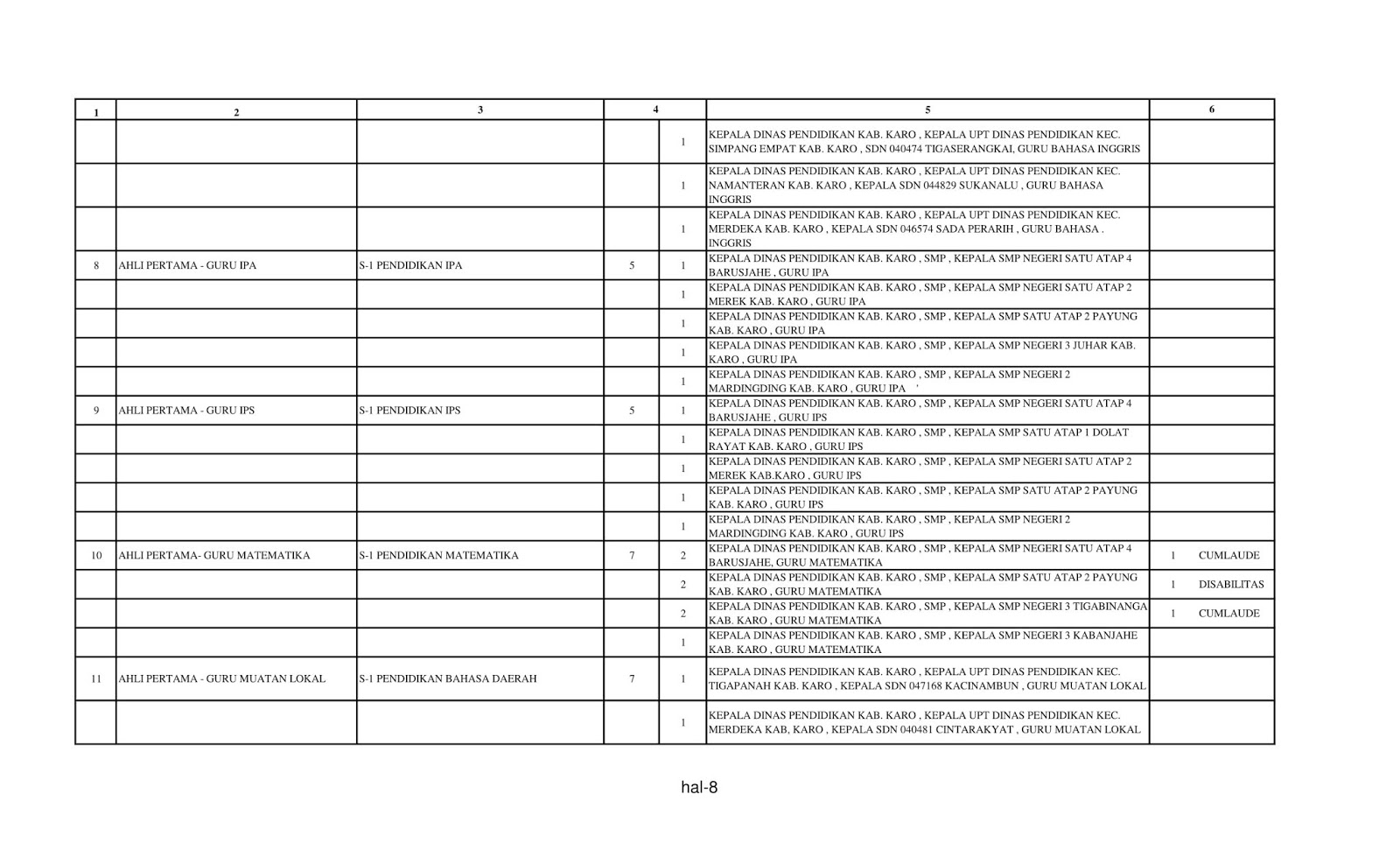 Soal Skb Guru Ipa Ahli Pertama 2019 Contoh Soal SKB