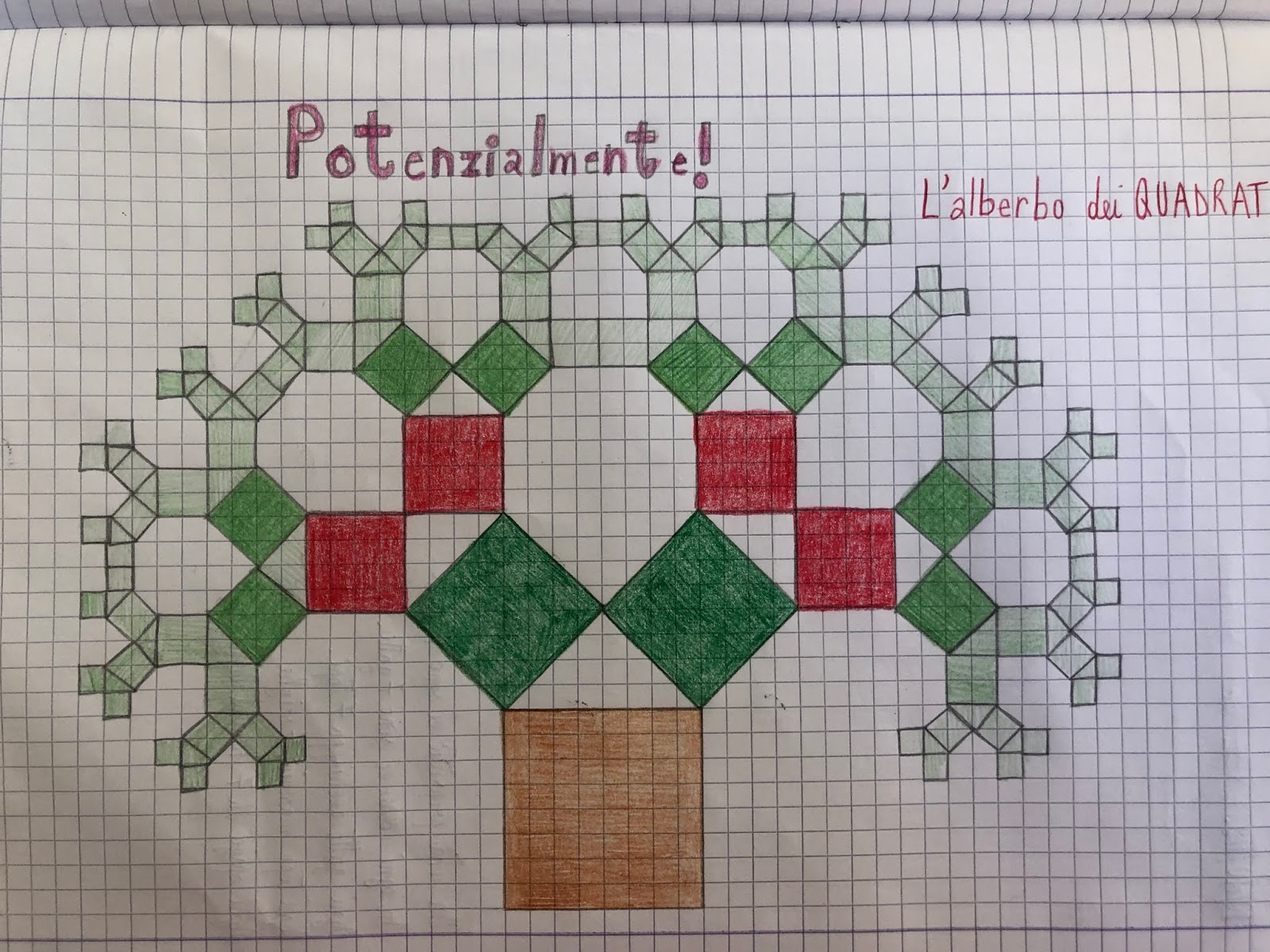 Potenzialmente