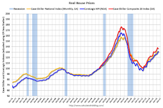 Real House Prices