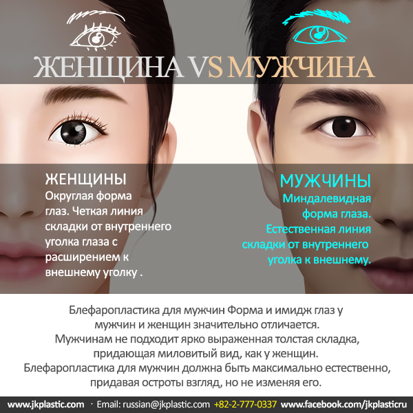 разные виды глаз. типы расположения глаз. типы глаз у мужчин. идеальные мужские брови. форма бровей для мужчин.