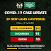 Twenty new cases of #COVID19  reported in Nigeria