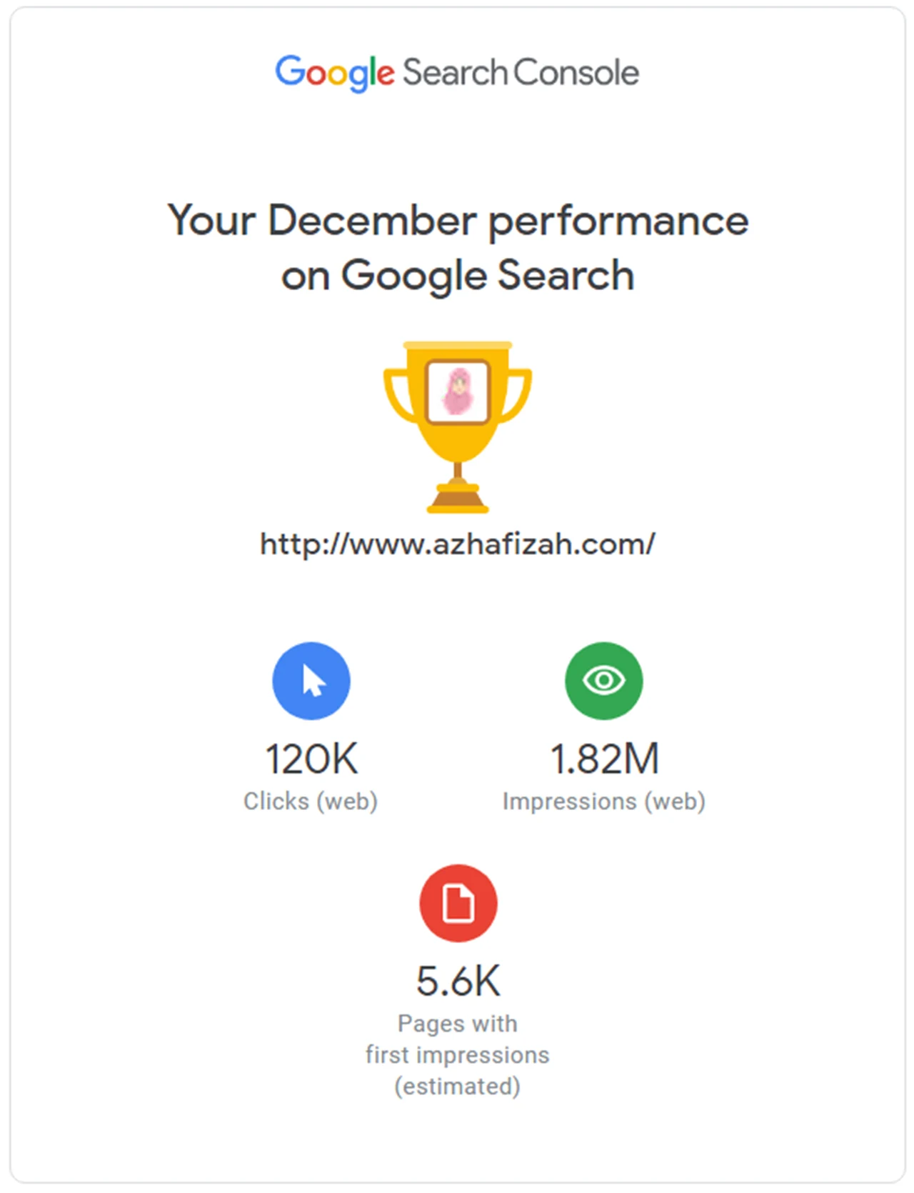 Azhafizah.com December 2020 Performance On Google Search