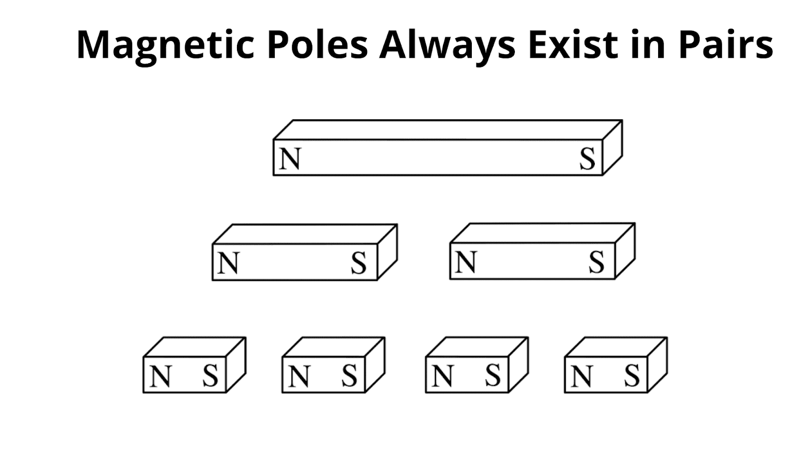 Properties of Definition, Types and Application