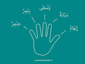 Bahasa Arab Jari Jari Tangan - Kosakata