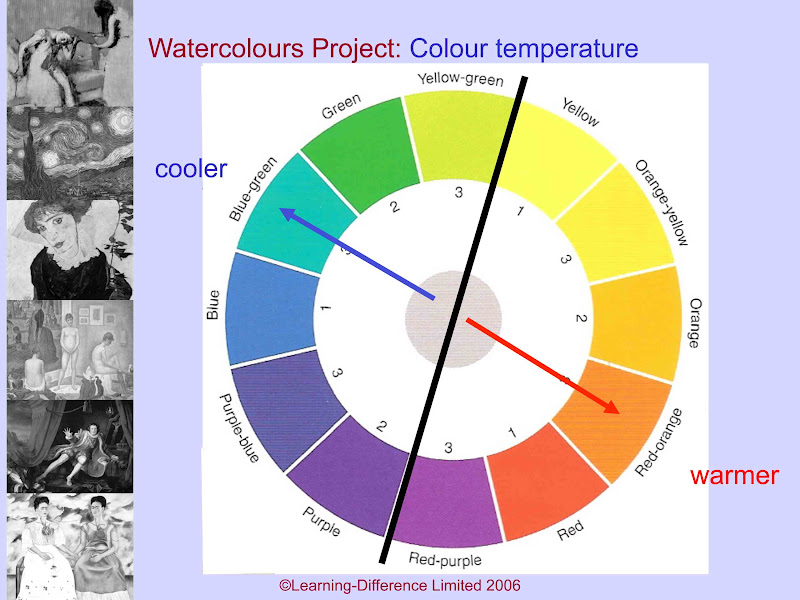 Watercolours, Whickham, Gateshead: Colour Project: temperature (click ...