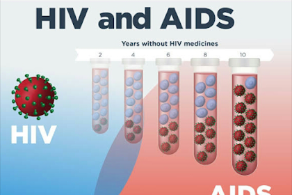 HIV AIDS Sebagai Faktor Fasakh Nikah Dalam Perspektif Fiqh Syāfi’iyyah (Bag.II) Bahan Skripsi dan Makalah Lengkap Referensi