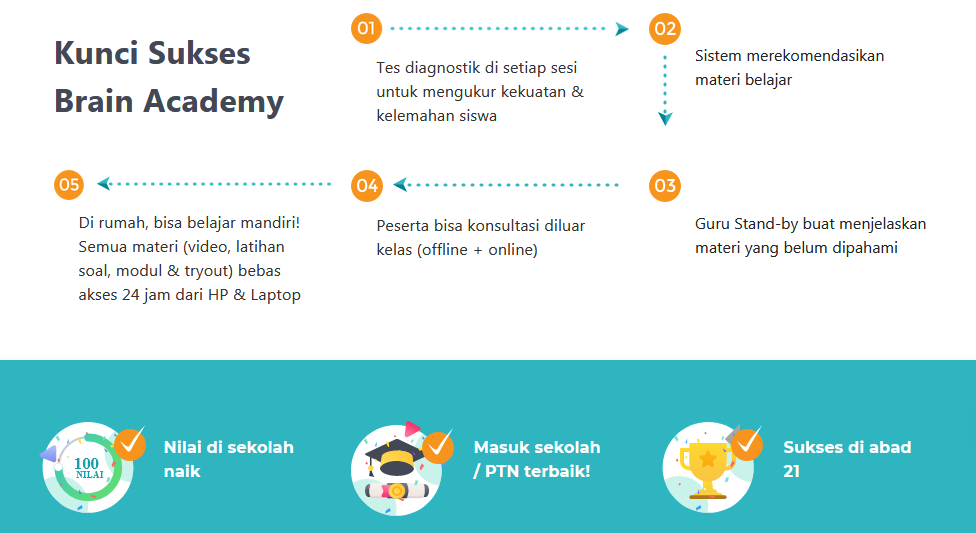 Brain Academy by Ruangguru Bimbel Online Terbaik di Indonesia Nurul Sufitri Travel Lifestyle Blog