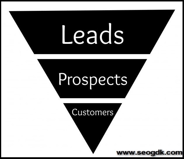 5 Tips to Produce Big Results from Pay Per Click Ads SEO Expert Seogdk