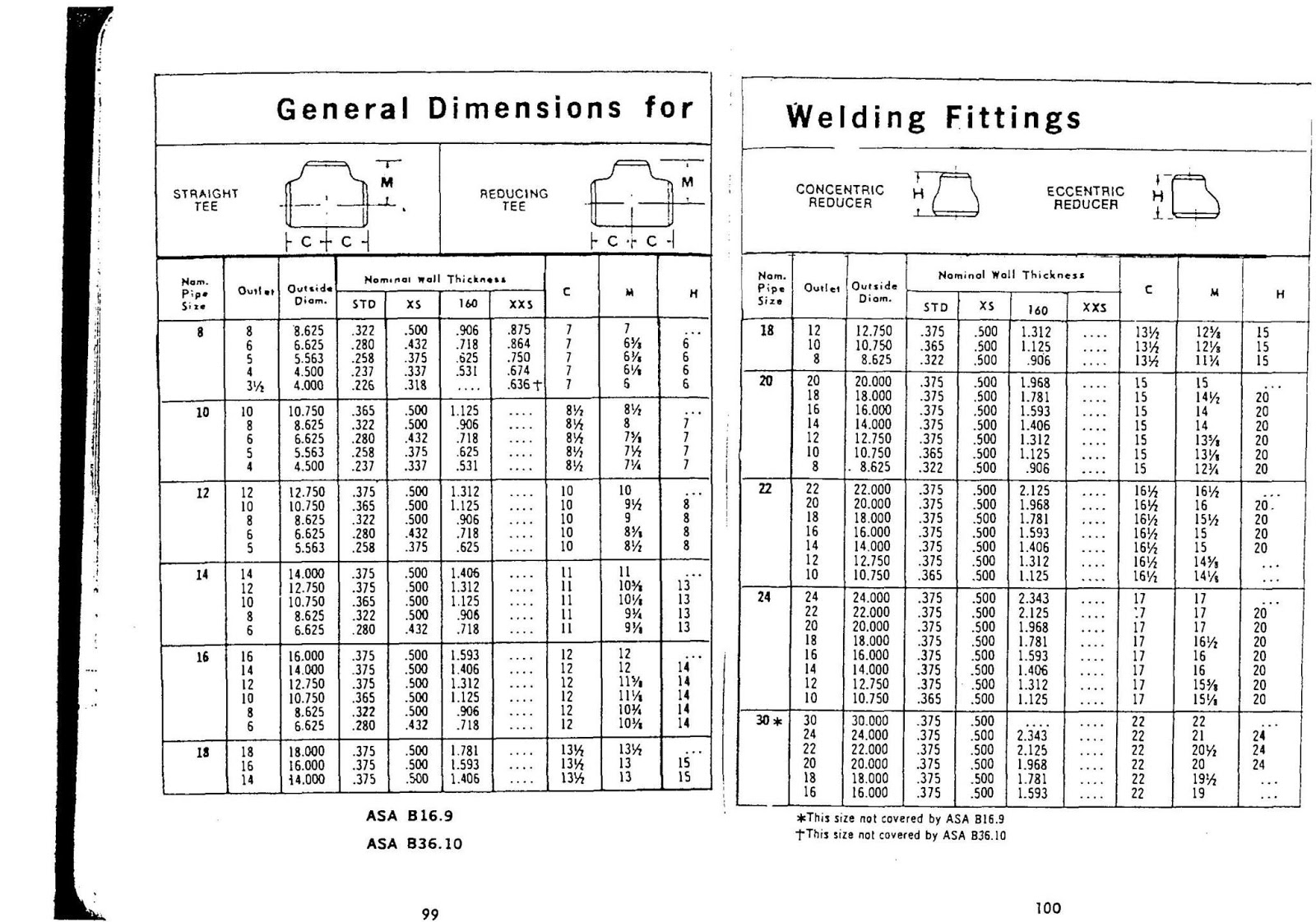 Construction Engineering Pipe Fitters Blue Book
