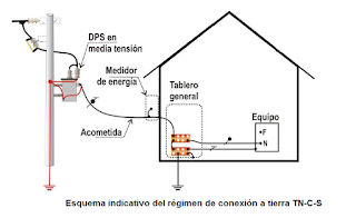 Reparación Casera: Acometida Eléctrica para una Vivienda