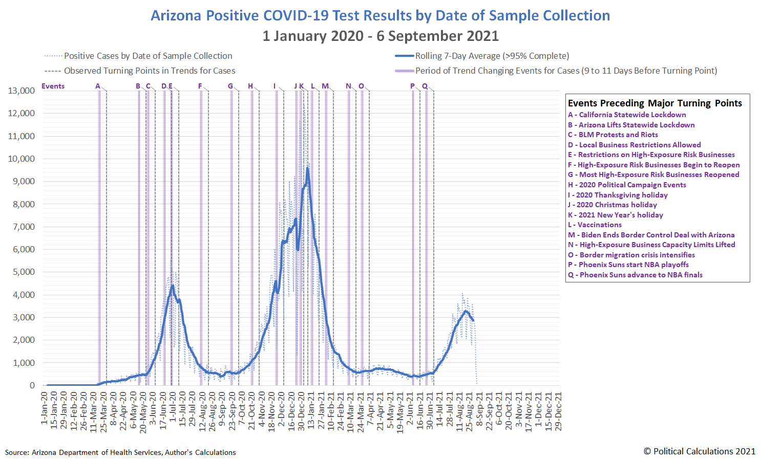 Animation: Arizona's Experience During the Coronavirus Pandemic, COVID Cases, New Hospital Admissions, Deaths, and ICU Bed Usage, 15 March 2020 - 6 September 2021, Linear Scale