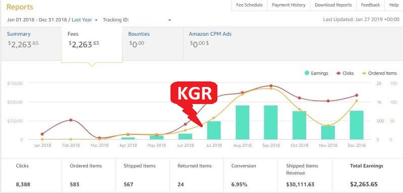 Keyword Golden Ratio (KGR) Calculator 3 KGR case study: Amazon Affilate growth