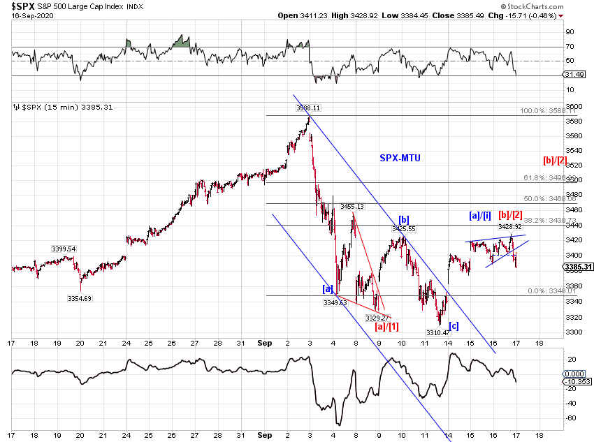 Market Timing Update Wednesday Update (9/16/20)