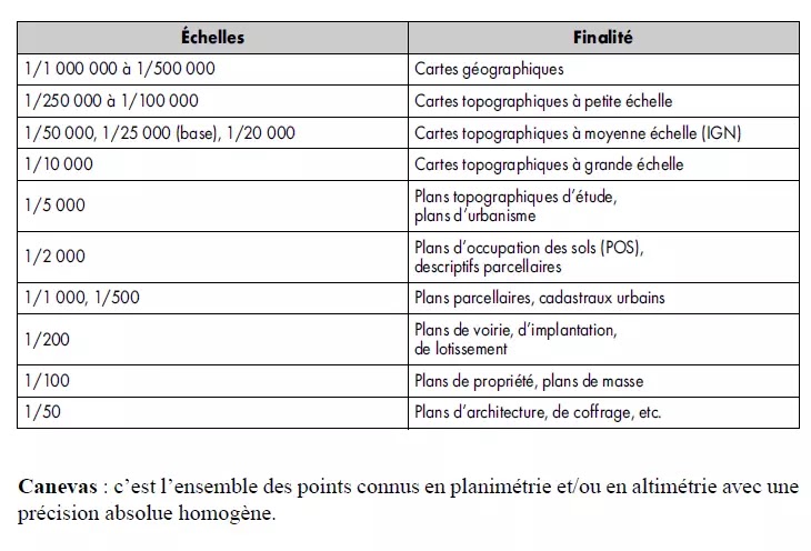 La géodésie,altitudes,coordonnées géographiques,Géoïde,Système géocentrique,Systèmes géodésiques,Calculs sur l'ellipsoïde,Géodésiques,Transformation de coordonnée,triangulation,point géodésique,réseau altimétrique,