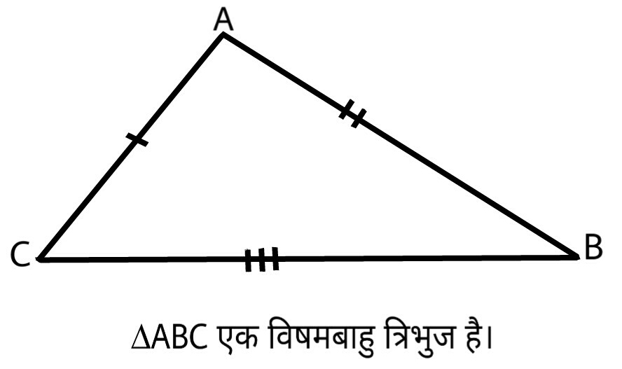 त्रिभुज की परिभाषा और प्रकार (Definition and types of Triangles) CBSE