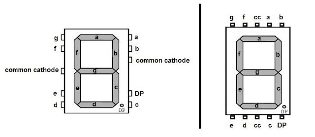 Interfacing 7 Segment LED with Arduino Uno