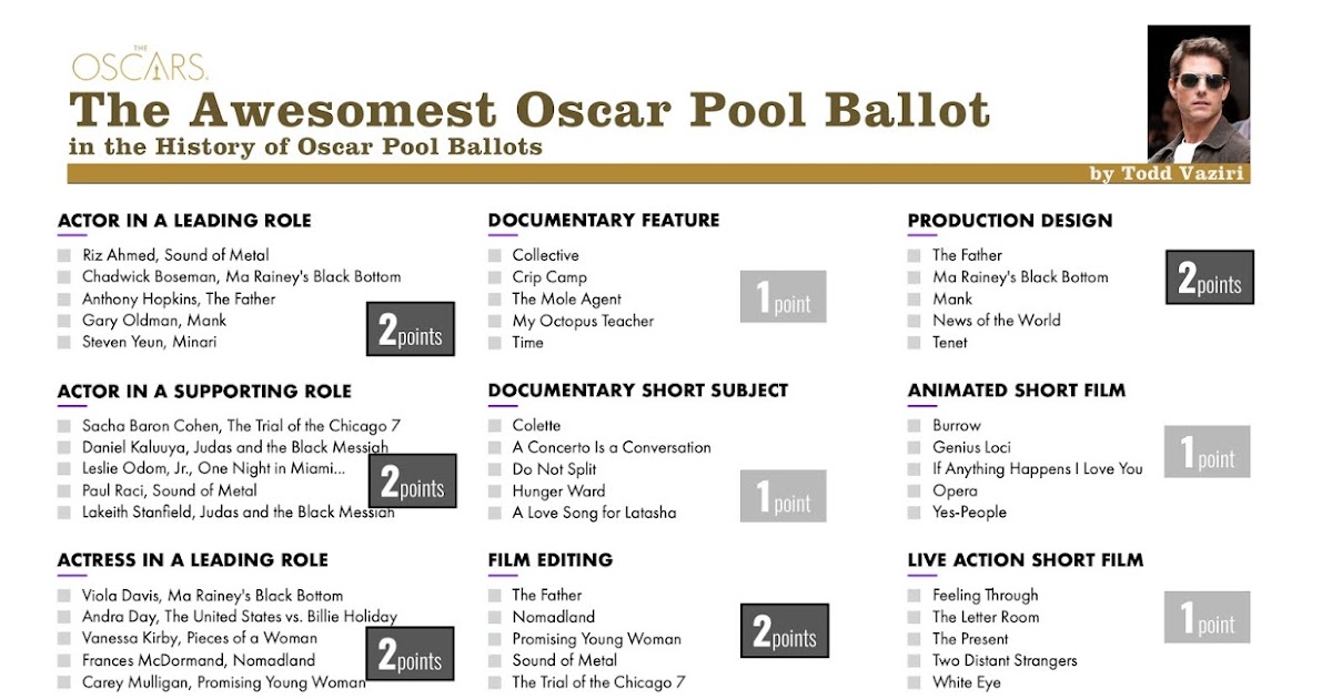 FXRant Oscar Pool Ballot, 93rd Academy Awards