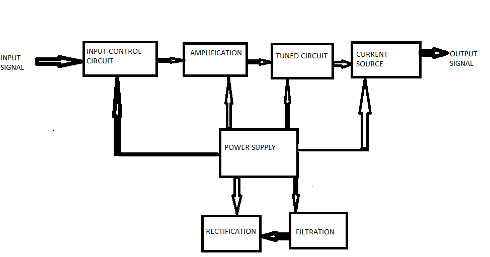 VIDEO DISTRIBUTION AMPLIFIER | VIDEO SPLITER CIRCUIT DIAGRAM | 1 INPUT