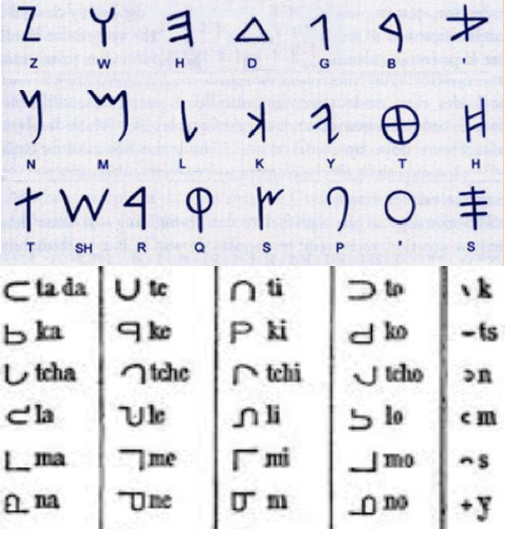 NephiCode: The Bat Creek Stone: Cherokee or Hebrew?