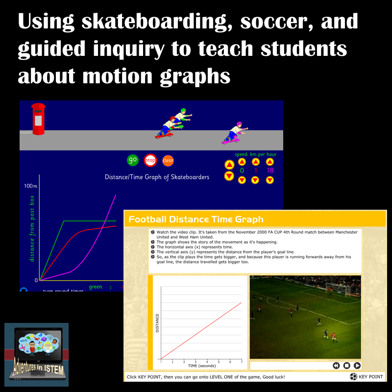 How to Teach Motion Graphs Through Inquiry Kristi Harjo