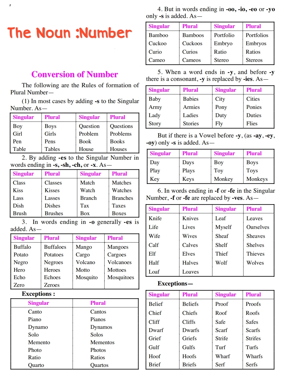 English grammar tricks The Noun Number