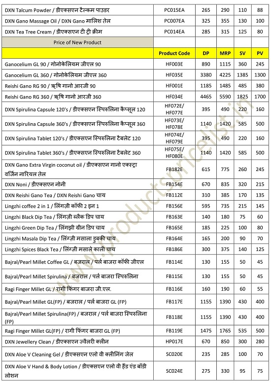 Products Price List > Download DXN Network DP Products Price List PDF