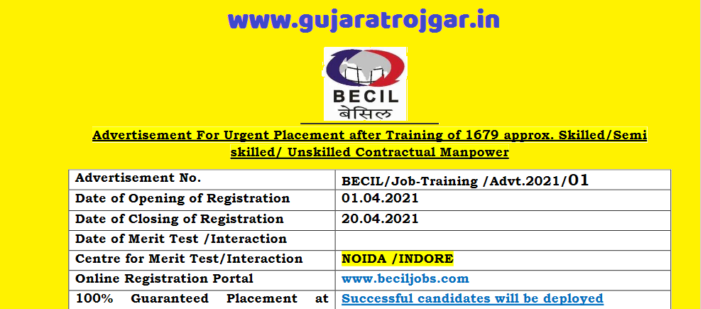 BECIL Skilled/Semi Skilled Unskilled Manpower Recruitment For Various 1679 posts 2021