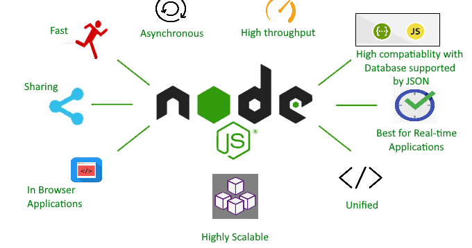 quick node pricing quick node pricing