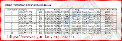 Sale a concurso los Servicios de vigilancia y seguridad en las instalaciones del Circuit Ricardo Tormo Cheste (Valencia)