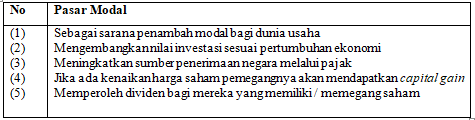 √ Contoh Soal USBN Ekonomi SMA Terbaru Tahun Pelajaran 2021