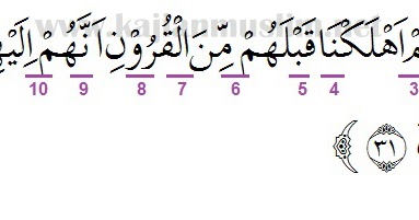 Surah yasin ayat 40 dan artinya