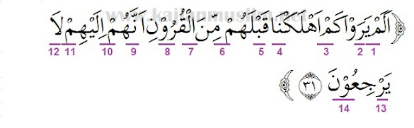 Tajwid Surat Yasin Ayat 1 83 / Hukum Tajwid AlQuran Surat