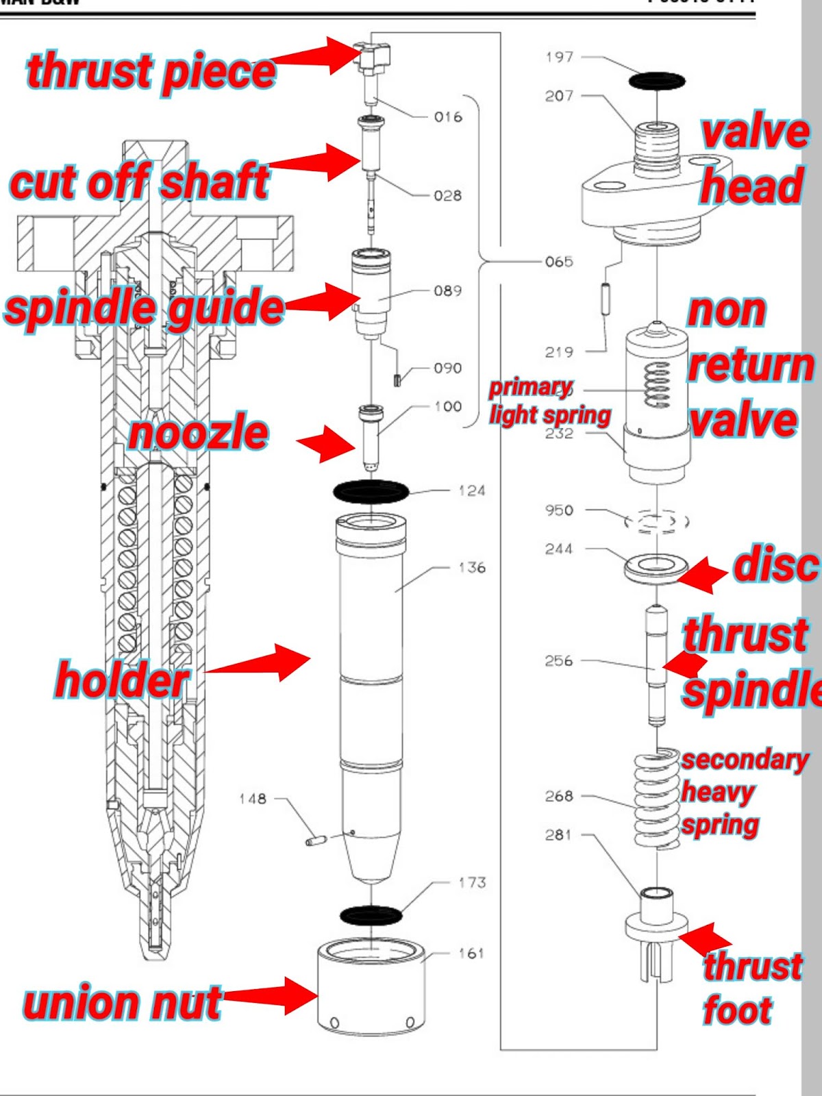 Marine Sea Time Function/Parts/overhauling of slide type fuel valve on