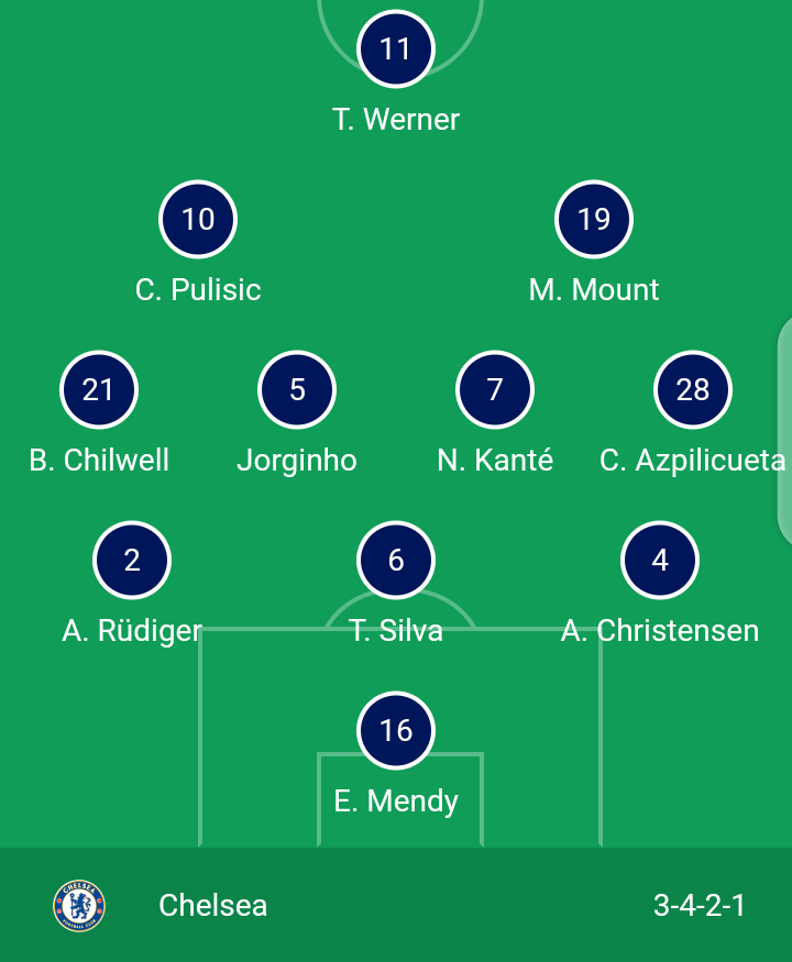 Real Madrid vs Chelsea Official Team Lineup 2000 Kickoff Time