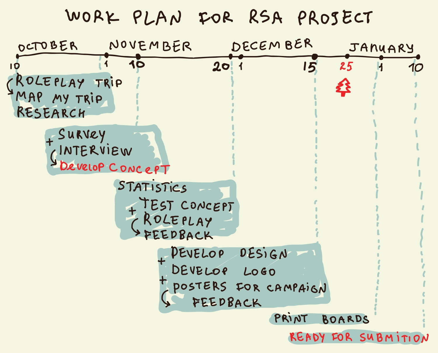 Agriculture business plan sample south africa image